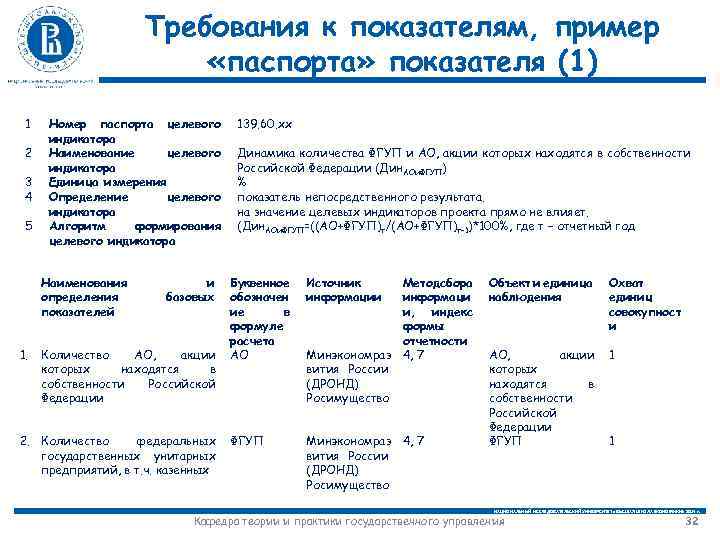 Требования к показателям, пример «паспорта» показателя (1) 1 2 3 4 5 Номер паспорта