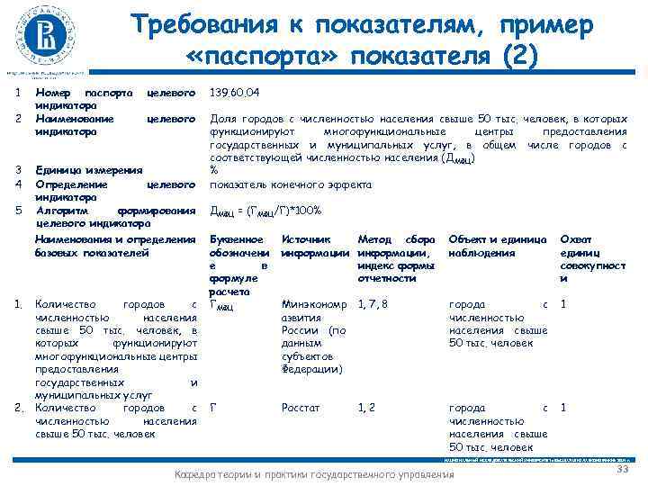 Требования к показателям, пример «паспорта» показателя (2) 1 2 3 4 5 Номер паспорта
