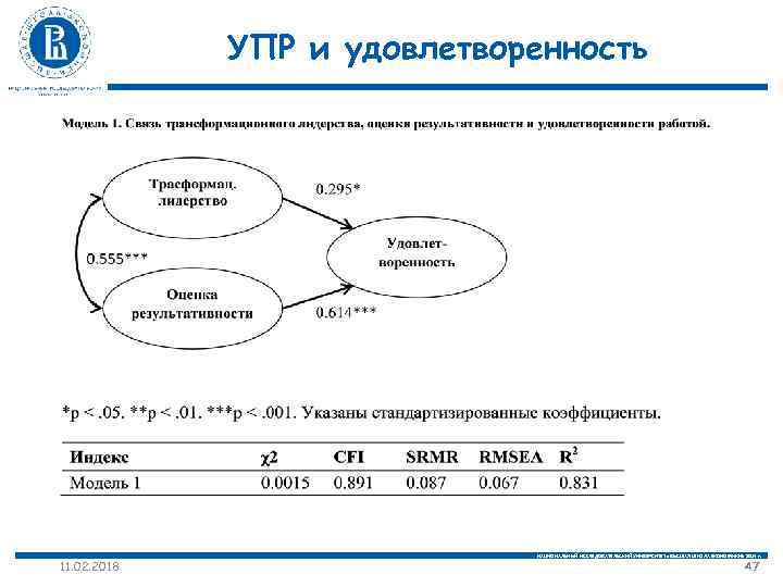 УПР и удовлетворенность 11. 02. 2018 НАЦИОНАЛЬНЫЙ ИССЛЕДОВАТЕЛЬСКИЙ УНИВЕРСИТЕТ «ВЫСШАЯ ШКОЛА ЭКОНОМИКИ» 2014 г.