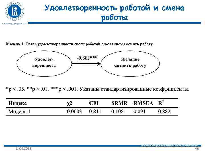 Удовлетворенность работой и смена работы 11. 02. 2018 НАЦИОНАЛЬНЫЙ ИССЛЕДОВАТЕЛЬСКИЙ УНИВЕРСИТЕТ «ВЫСШАЯ ШКОЛА ЭКОНОМИКИ»