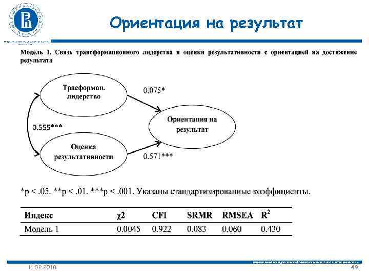 Ориентация на результат 11. 02. 2018 НАЦИОНАЛЬНЫЙ ИССЛЕДОВАТЕЛЬСКИЙ УНИВЕРСИТЕТ «ВЫСШАЯ ШКОЛА ЭКОНОМИКИ» 2014 г.