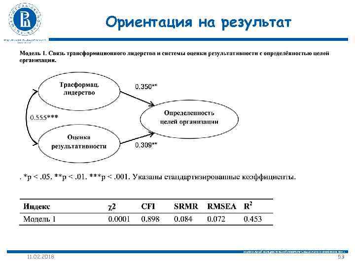 Ориентация на результат 11. 02. 2018 НАЦИОНАЛЬНЫЙ ИССЛЕДОВАТЕЛЬСКИЙ УНИВЕРСИТЕТ «ВЫСШАЯ ШКОЛА ЭКОНОМИКИ» 2014 г.