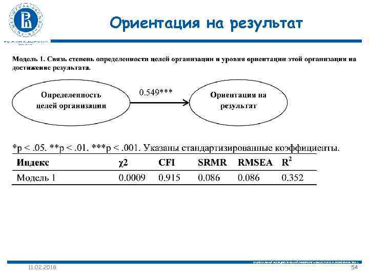 Ориентация на результат 11. 02. 2018 НАЦИОНАЛЬНЫЙ ИССЛЕДОВАТЕЛЬСКИЙ УНИВЕРСИТЕТ «ВЫСШАЯ ШКОЛА ЭКОНОМИКИ» 2014 г.