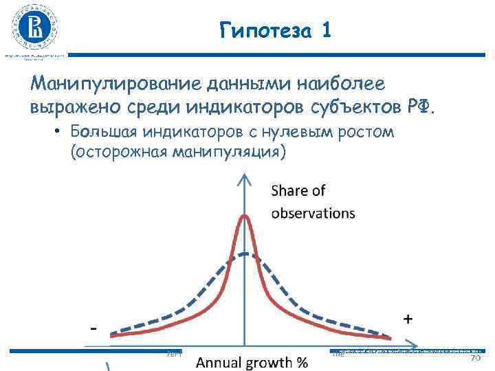 Гипотеза 1 Манипулирование данными наиболее выражено среди индикаторов субъектов РФ. • Большая индикаторов с