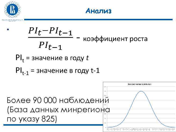 Анализ • Более 90 000 наблюдений (База данных минрегиона по указу 825) НАЦИОНАЛЬНЫЙ ИССЛЕДОВАТЕЛЬСКИЙ