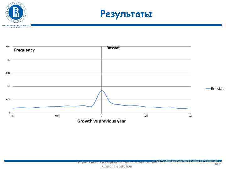 Результаты Performance management in the public sector: the Russian Federation НАЦИОНАЛЬНЫЙ ИССЛЕДОВАТЕЛЬСКИЙ УНИВЕРСИТЕТ «ВЫСШАЯ