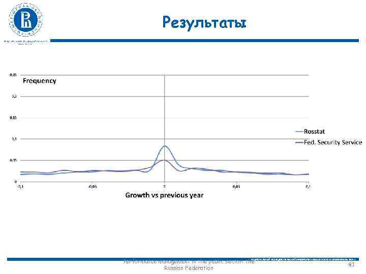 Результаты Performance management in the public sector: the Russian Federation НАЦИОНАЛЬНЫЙ ИССЛЕДОВАТЕЛЬСКИЙ УНИВЕРСИТЕТ «ВЫСШАЯ