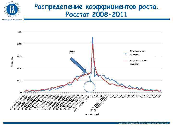 -0. 3 4 -0 99. 3 99 2 -0 99 999. 3 99 9