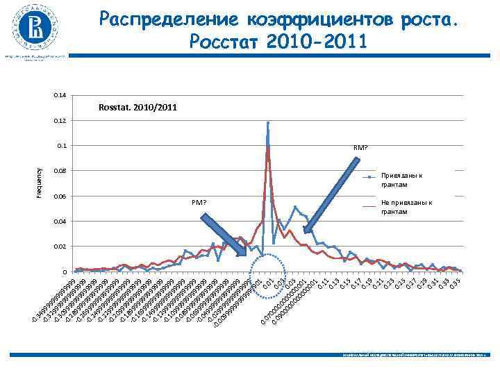 -0. 3 -0 499. 3 99 -0 299 999. 3 99 9 -0 099