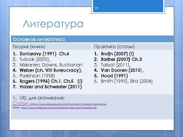 90 Литература Основная литература Теория (книги) Практика (статьи) 1. 2. 3. 4. 5. 6.