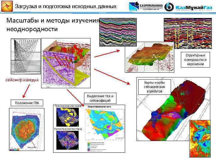 Загрузка и подготовка исходных данных Масштабы и методы изучения неоднородности Структурные поверхности и нарушения