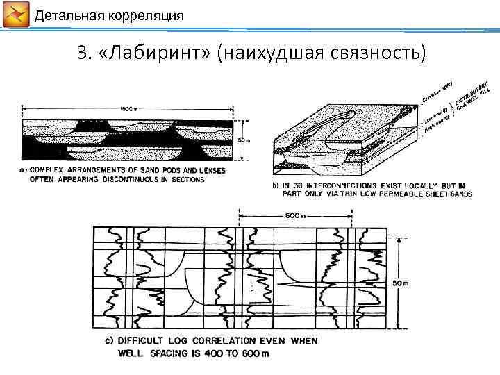 Детальная корреляция 3. «Лабиринт» (наихудшая связность) 
