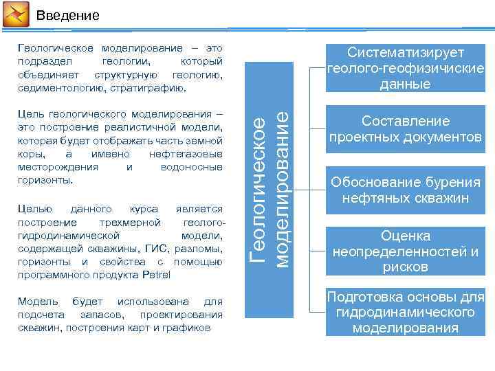 Введение Геологическое моделирование – это подраздел геологии, который объединяет структурную геологию, седиментологию, стратиграфию. Целью