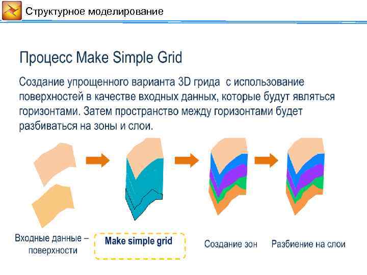 Cтруктурное моделирование 