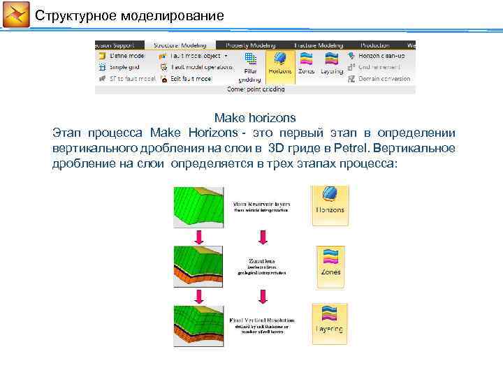 Cтруктурное моделирование Make horizons Этап процесса Make Horizons - это первый этап в определении