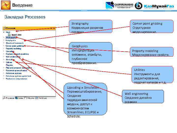 Введение Закладка Processes Stratigraphy Корреляция разрезов скважин Corner point gridding Структурное моделирование. Geophysics Интерпретация