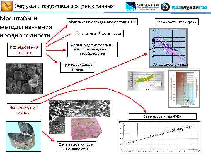 Погоризонтные геологические планы