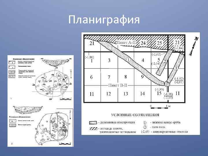 Планиграфия 