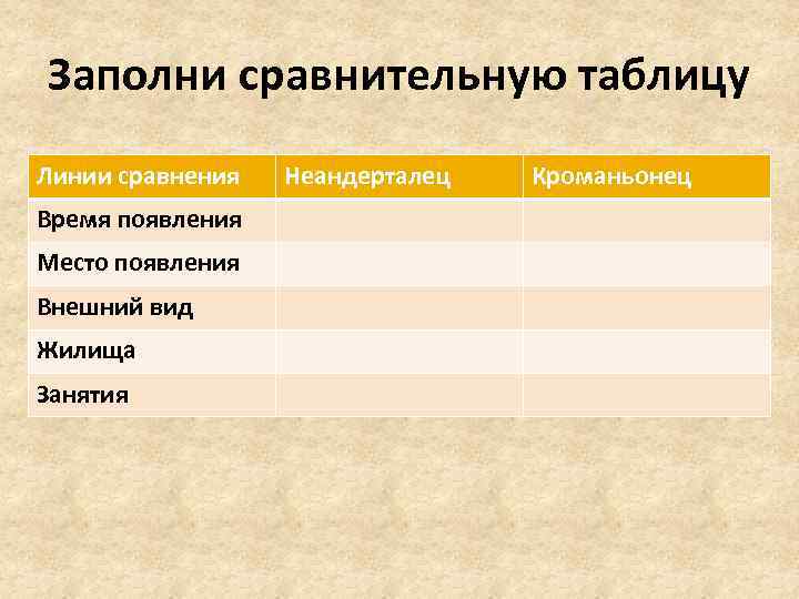 Заполни сравнительную таблицу Линии сравнения Время появления Место появления Внешний вид Жилища Занятия Неандерталец