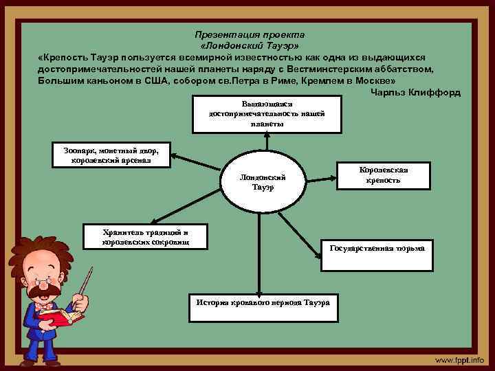 Презентация проекта «Лондонский Тауэр» «Крепость Тауэр пользуется всемирной известностью как одна из выдающихся достопримечательностей