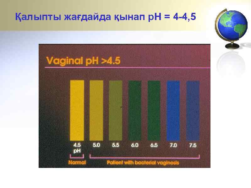Қалыпты жағдайда қынап p. H = 4 -4, 5 