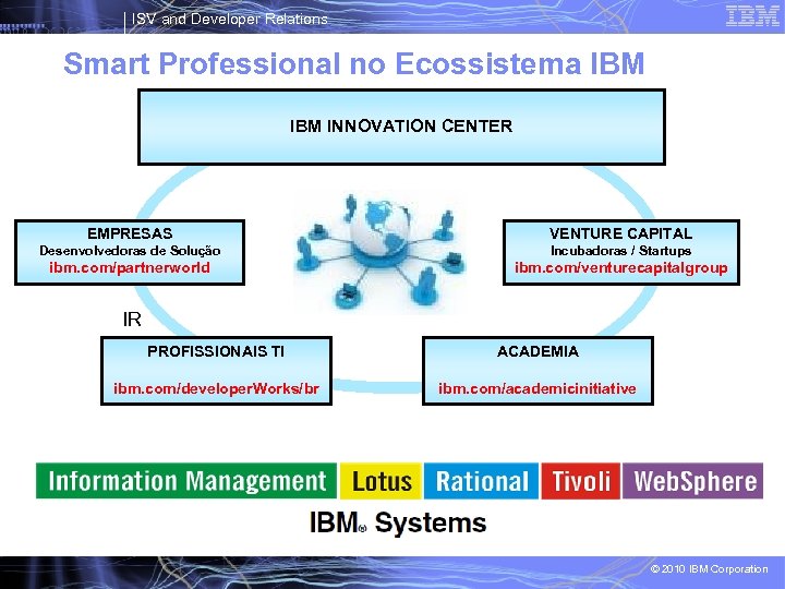 ISV and Developer Relations Smart Professional no Ecossistema IBM INNOVATION CENTER EMPRESAS VENTURE CAPITAL