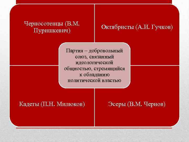 Добровольных союз выражающий интересы социальных групп