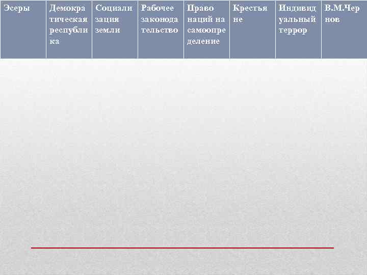Эсеры Демокра Социали Рабочее Право Крестья тическая зация законода наций на не республи земли