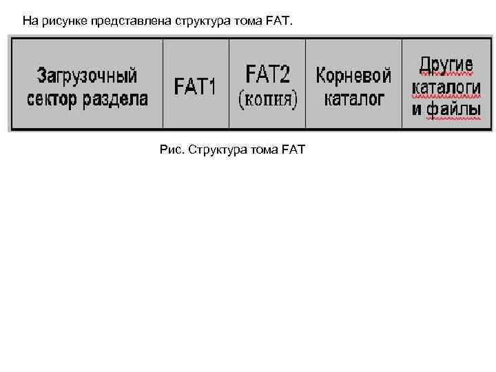 На рисунке представлена структура тома FAT. Рис. Структура тома FAT 