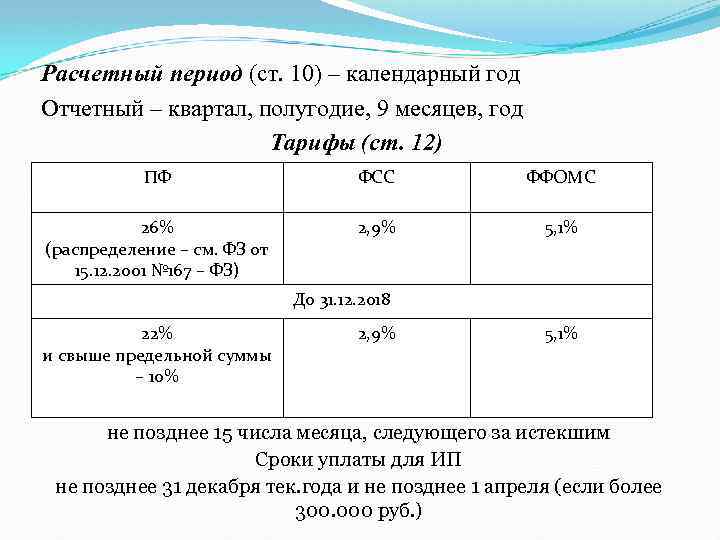 Расчетный период (ст. 10) – календарный год Отчетный – квартал, полугодие, 9 месяцев, год