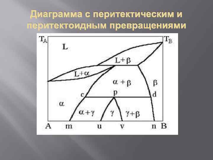 Диаграмма с перитектическим и перитектоидным превращениями 