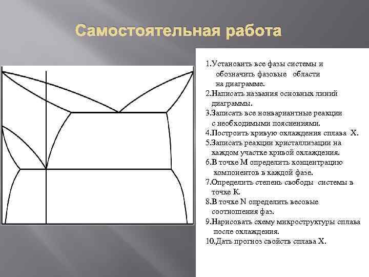 Самостоятельная работа 1. Установить все фазы системы и обозначить фазовые области на диаграмме. 2.