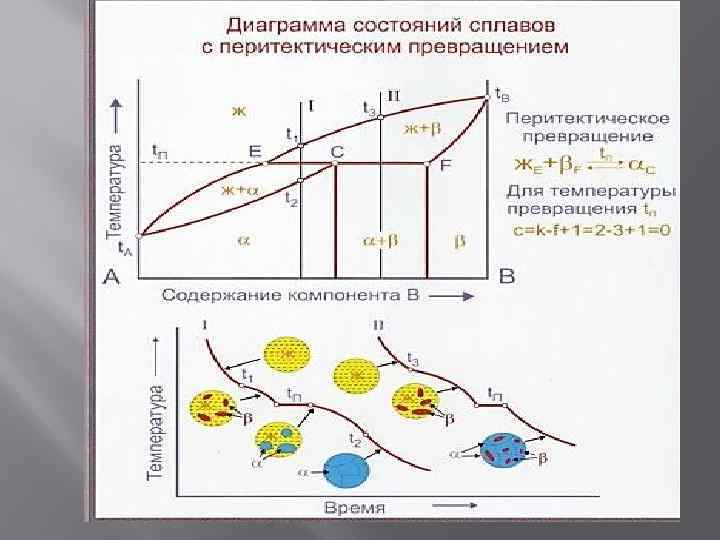 Линия эвтектического превращения на диаграмме - 90 фото