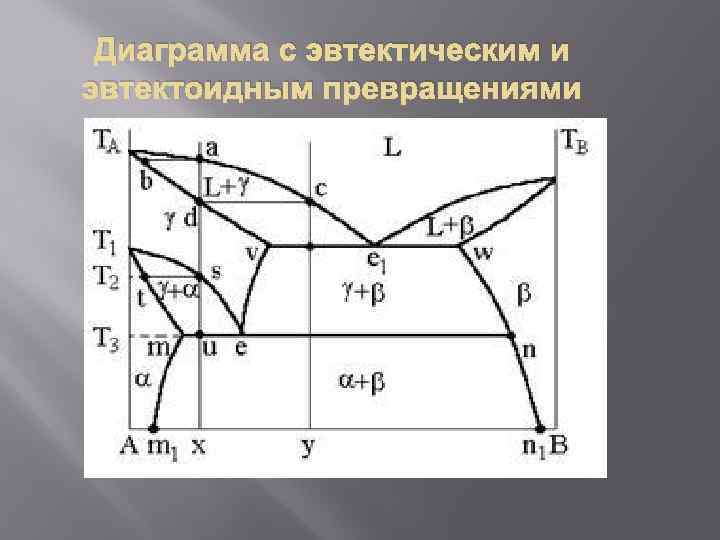 Самостоятельная работа диаграмма