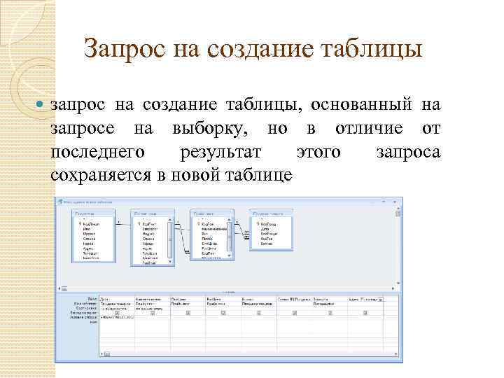 Запрос на создание таблицы запрос на создание таблицы, основанный на запросе на выборку, но