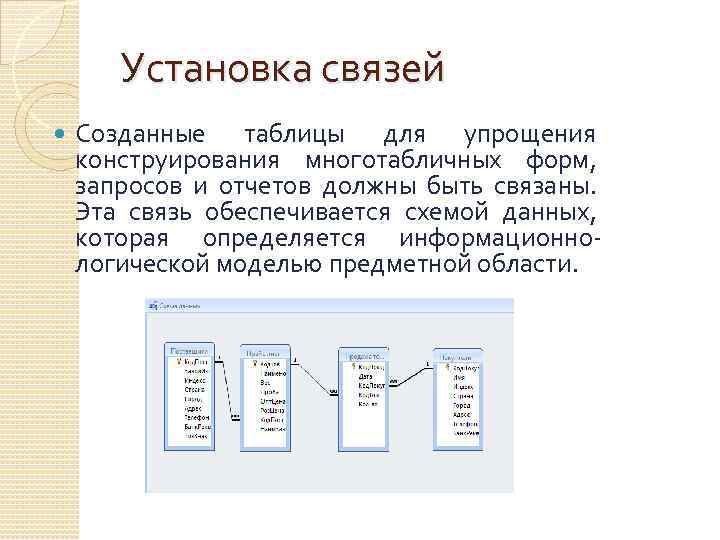 Установка связей Созданные таблицы для упрощения конструирования многотабличных форм, запросов и отчетов должны быть