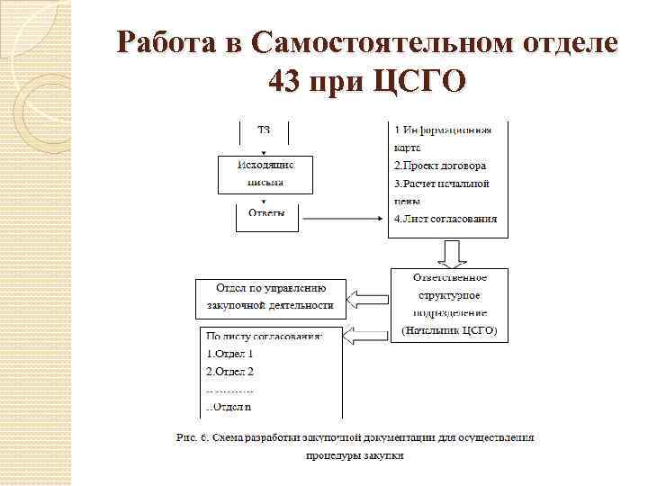 Работа в Самостоятельном отделе 43 при ЦСГО 