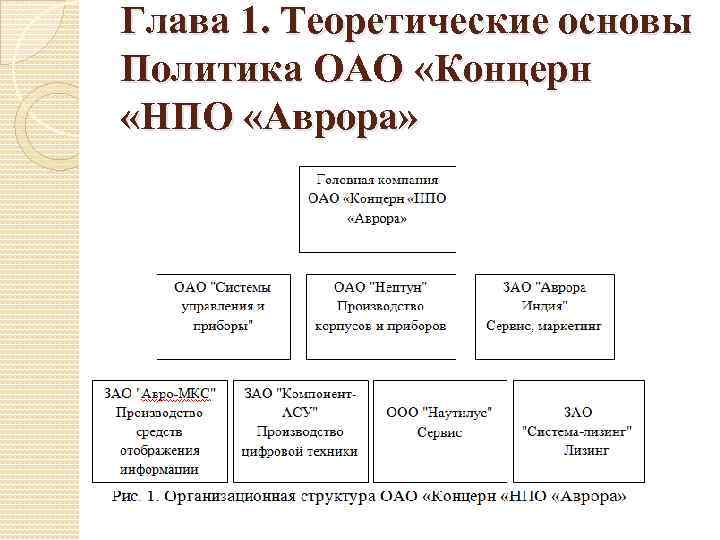 Глава 1. Теоретические основы Политика ОАО «Концерн «НПО «Аврора» 
