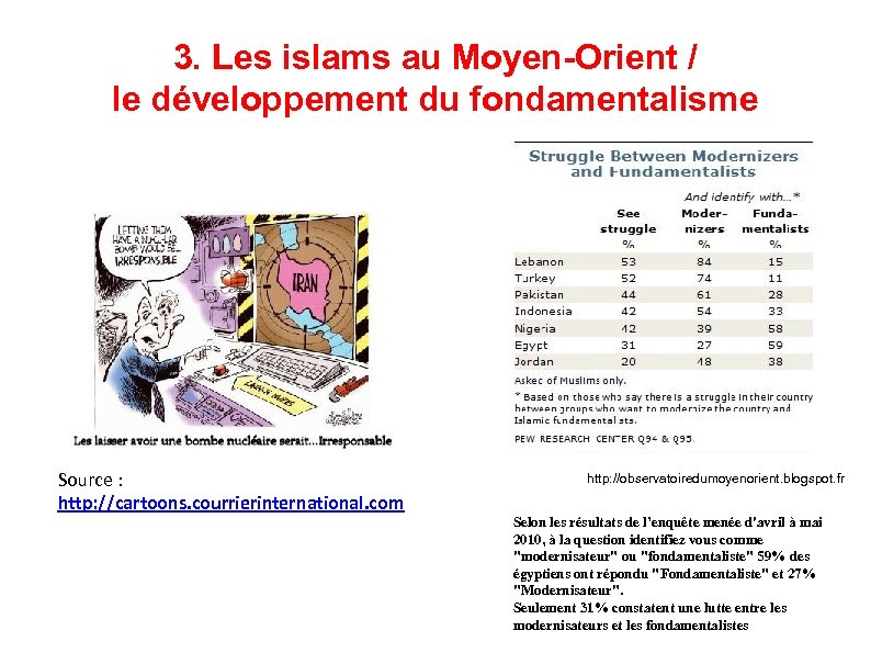 3. Les islams au Moyen-Orient / le développement du fondamentalisme Source : http: //cartoons.