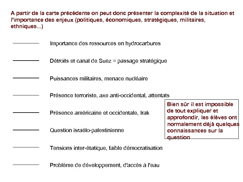 A partir de la carte précédente on peut donc présenter la complexité de la