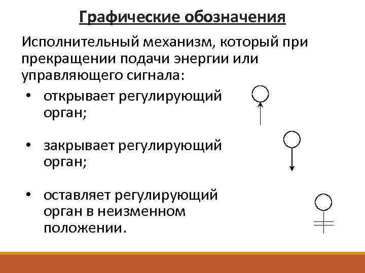 Графические обозначения Исполнительный механизм, который при прекращении подачи энергии или управляющего сигнала: • открывает