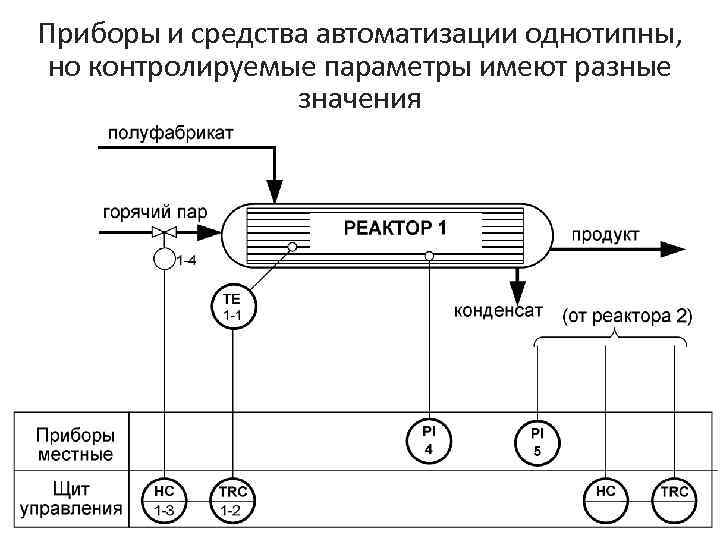 Функциональная схема автоматизации теплообменника