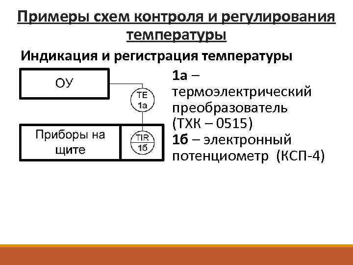 На индикаторной диаграмме должны контролироваться следующие параметры