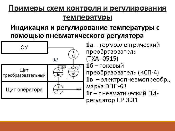 Виды схем автоматизации