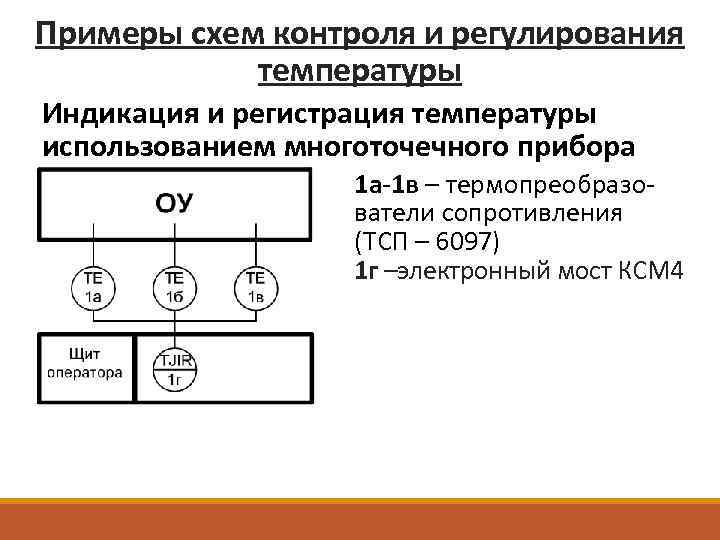 Что такое схема контроля