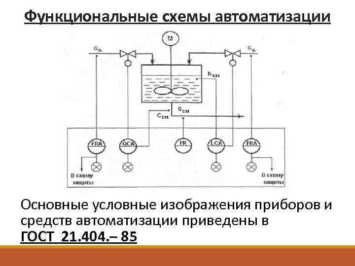 Функциональные схемы автоматизации Основные условные изображения приборов и средств автоматизации приведены в ГОСТ 21.