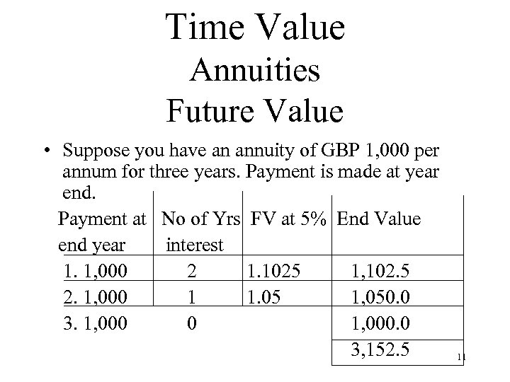 Time Value Annuities Future Value • Suppose you have an annuity of GBP 1,