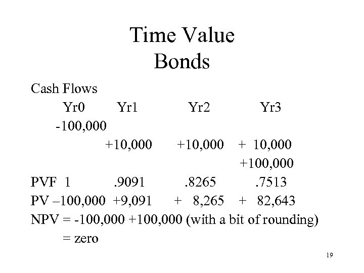 Time Value Bonds Cash Flows Yr 0 Yr 1 -100, 000 +10, 000 Yr