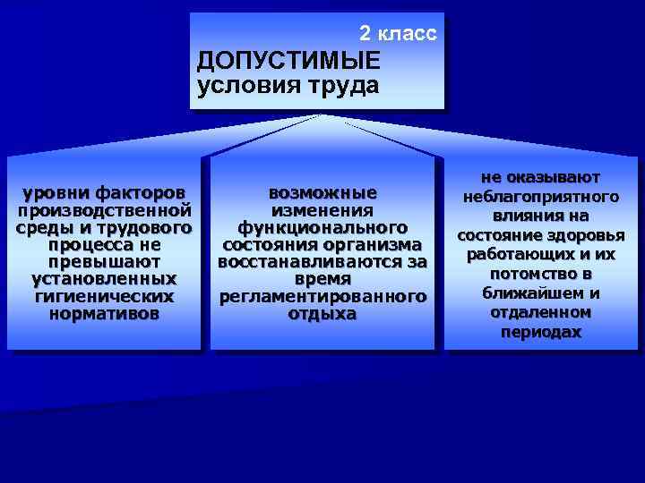 Условия труда оптимальные допустимые классы. Допустимые условия труда. Допустимые классы условий труда. Допустимые условия труда 2. 2 Класс условий труда это.