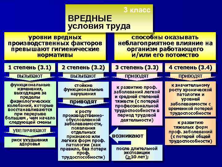 Fallout 3 вредные условия труда прохождение